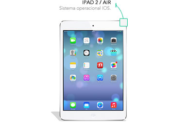 Aluguel de Tablets para Pesquisas